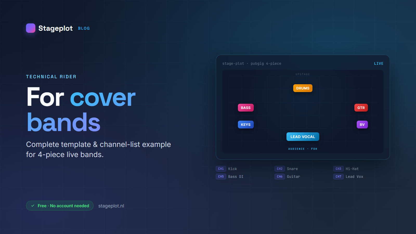 Technical rider voor coverband: complete template + voorbeeld